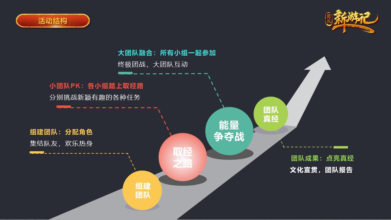 核舟團(tuán)隊(duì)新游記 西游記團(tuán)建8.JPG